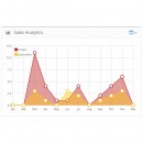 OpenCart Admin Charts - Base5Builder